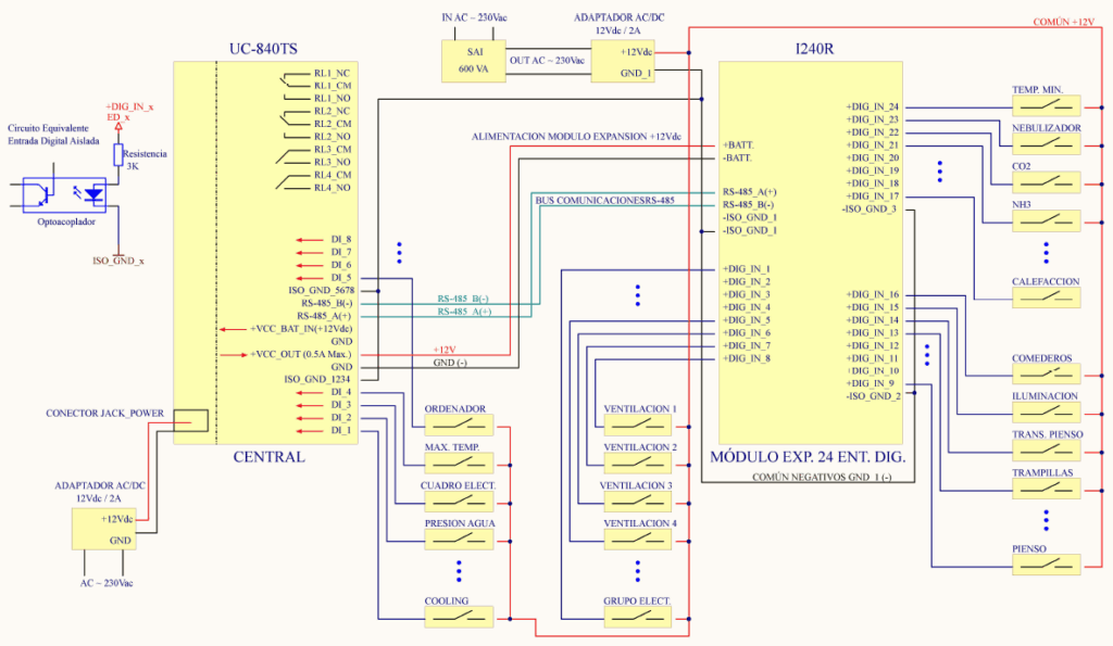 diagrama conexion granjas avicolas