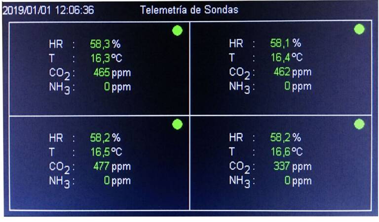 telemetria de sondas